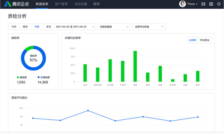 企點(diǎn)電話