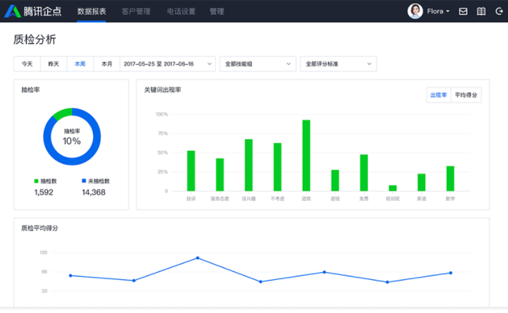 企點(diǎn)電話