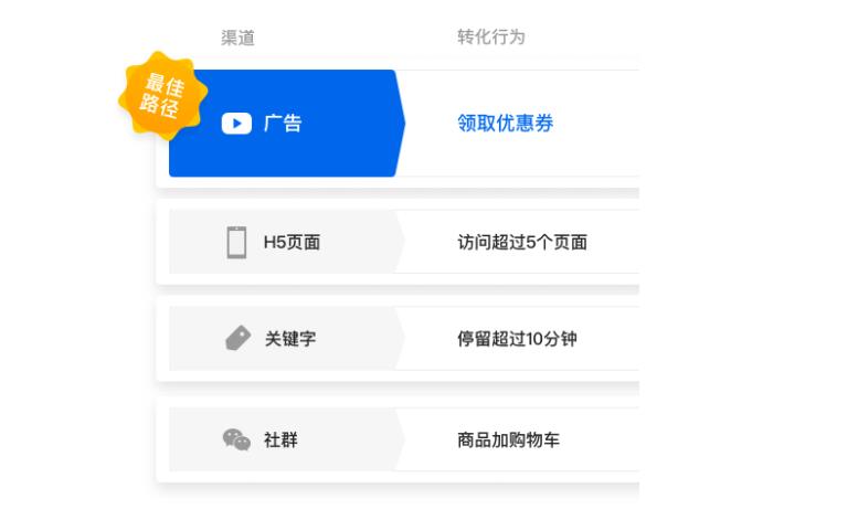 騰訊企點(diǎn)營(yíng)銷
