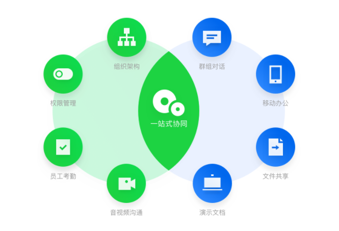企業QQ一站式協同流程